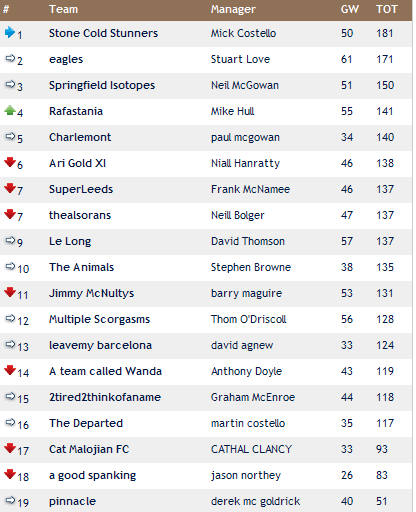 ffgw3